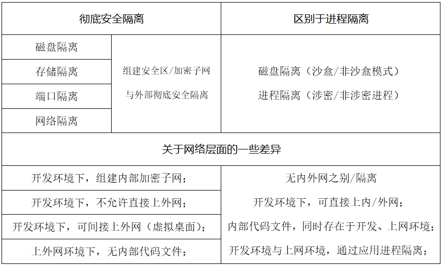 源代码防泄密，如何取得安全与便捷的平衡？_源代码防泄密