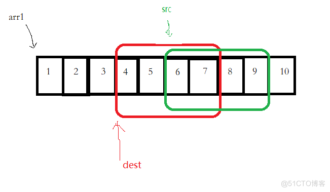 memcpy函数与memmove函数的自定义实现_数组_22