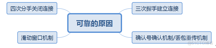 华为datacom-HCIP学习_IP_06
