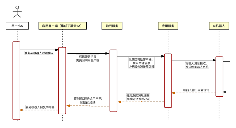 ChatGPT 爆火，社交应用如何 Get 新技能_开发者_03