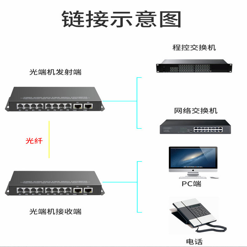 汉源高科4路电话+2路千兆以太网 4路PCM电话光端机_PCM电话光端机_07