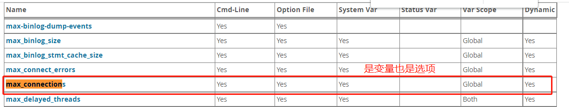 12、MySQL数据库配置_performance_schema_10