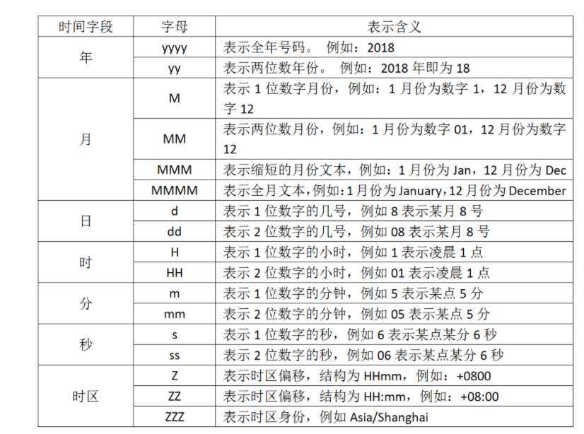 elk学习-logstash学习笔记_数据_06