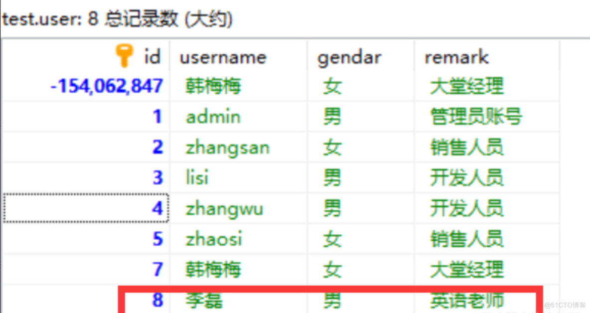 SpringBoot 集成 MybatisPlus 三——增加、修改、删除_Test_03