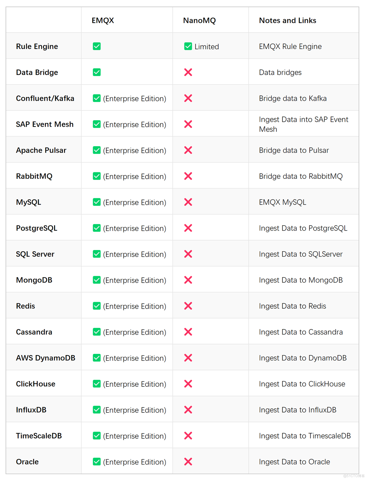 EMQX vs NanoMQ | 2023 MQTT Broker 对比_IOT_08