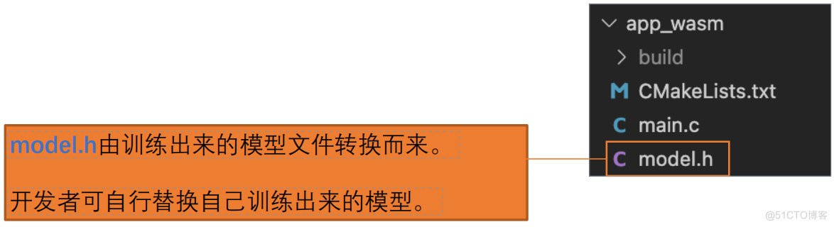 AI模型训练部署：在CSK6芯片上运行你自己的AI模型_AI芯片_09