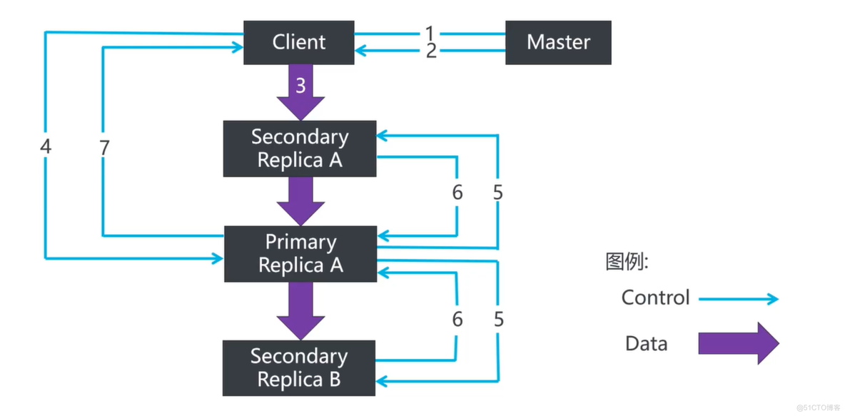 阿里云1+X云计算开发与运维——分布式存储理论_文件存储_16