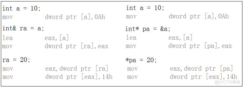 【C++入门】初阶基础(一) 详解_学习笔记_04