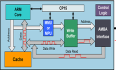 基于stm32mp157 linux开发板ARM裸机开发教程4：Cortex-A7 内核存储系统与流水线（连载中）