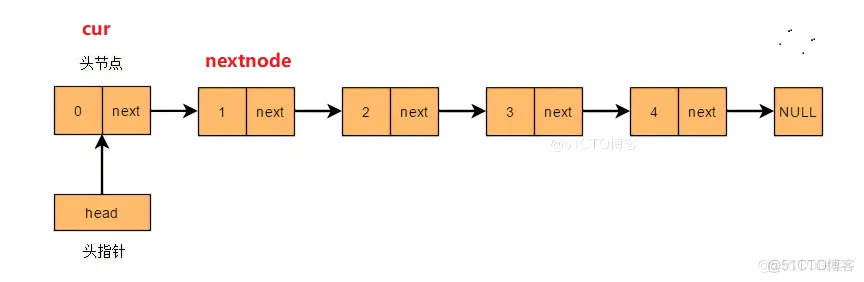 数据结构之“线性表(单链表)”_数据_12