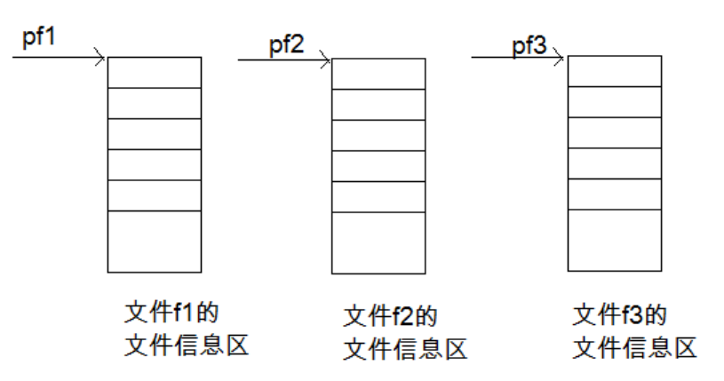 C语言文件操作_函数返回_03