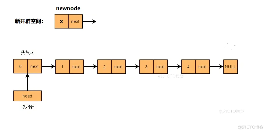 数据结构之“线性表(单链表)”_代码实现_09
