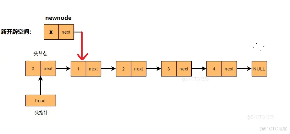 数据结构之“线性表(单链表)”_链表_10