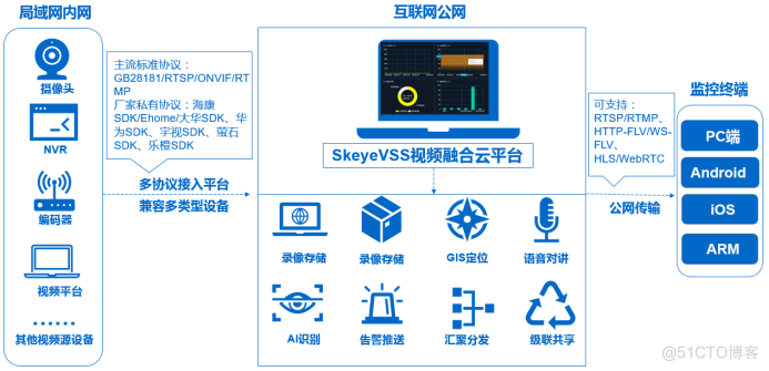 如何基于SkeyeVSS搭建可视化高速公路应急指挥平台？_数据_02