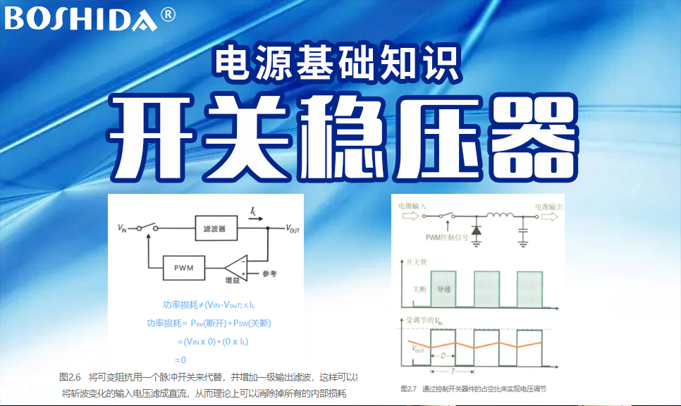 BOSHIDA模块电源 电源基础知识 开关稳压器_脉冲宽度