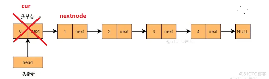数据结构之“线性表(单链表)”_代码实现_13