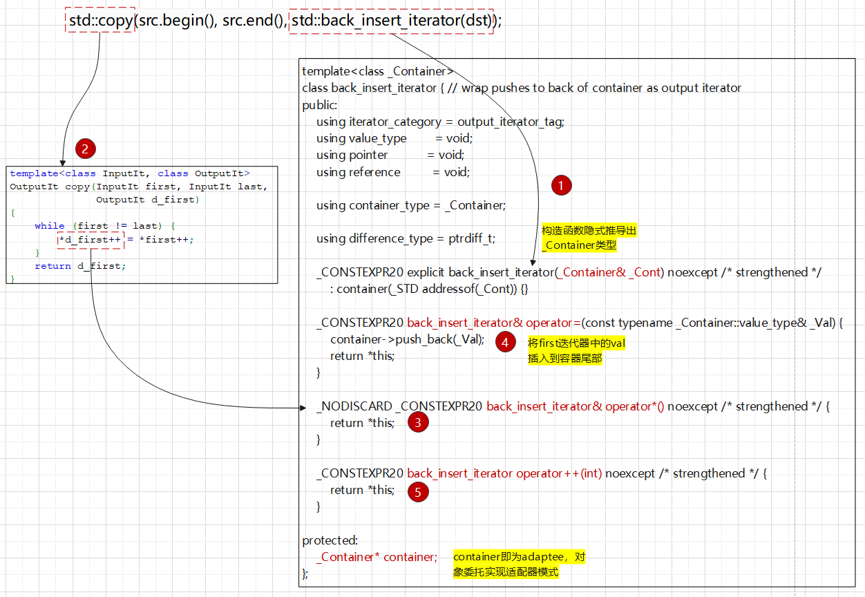 iterator adaptor介绍_cpp_05