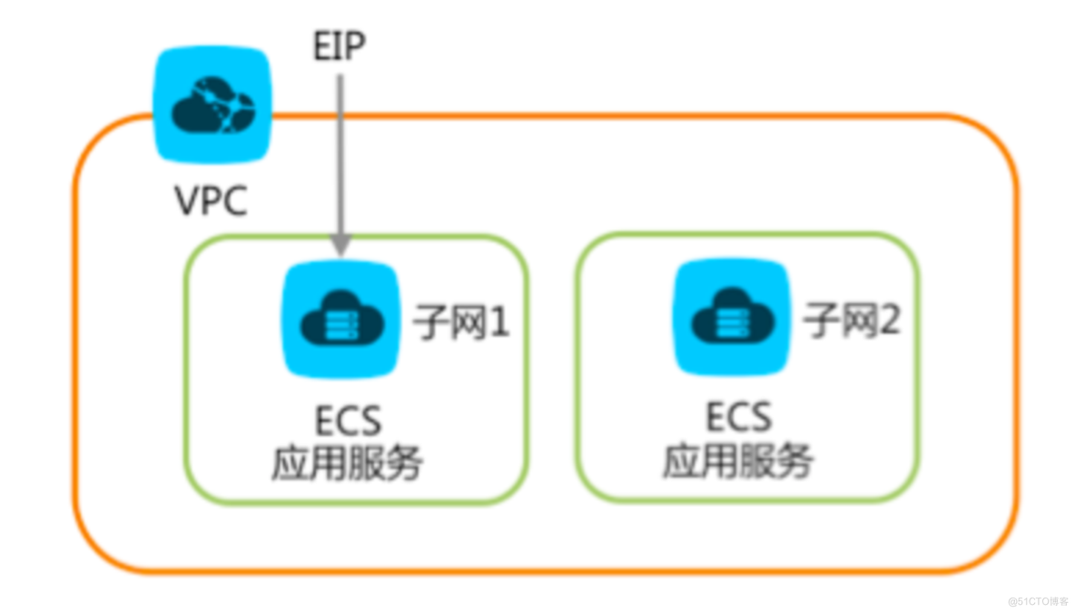 11，公有云实战——使用VPC在阿里云上搭建专有网络_子网