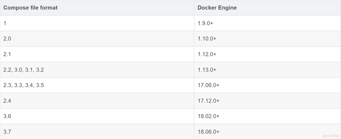 docker常见错误收集_docker