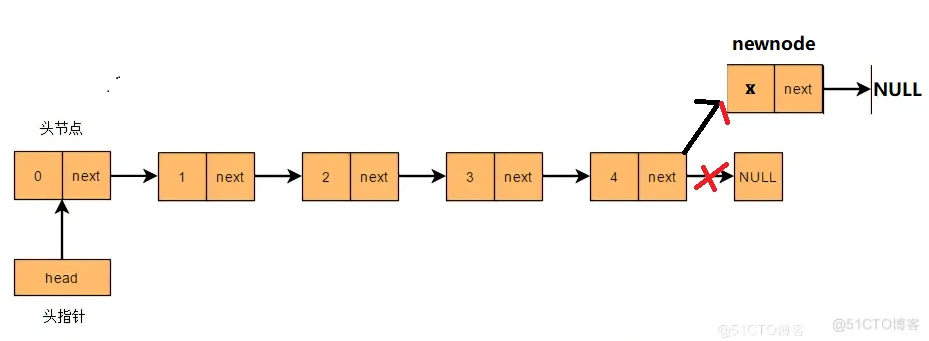 数据结构之“线性表(单链表)”_链表_05