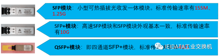 光纤、光模块、光纤交换机、光模块组网设计与案例_lc_05