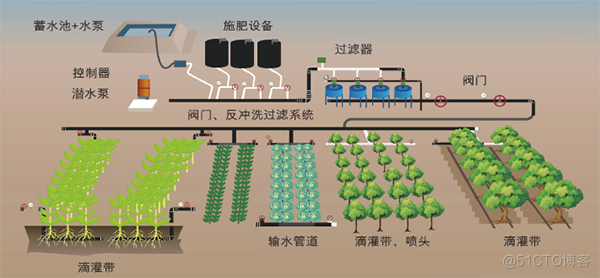 智慧农业解决方案_低功耗_05