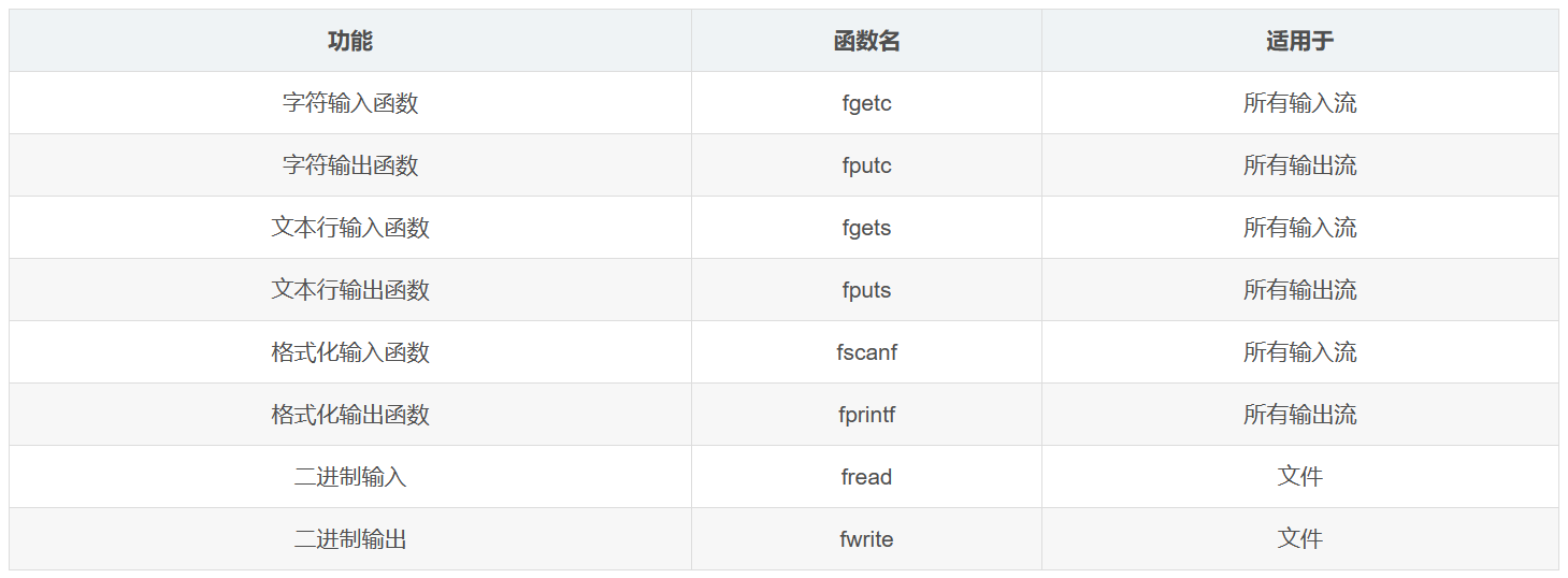 C语言文件操作_标识符_07