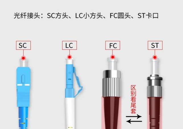 光纤、光模块、光纤交换机、光模块组网设计与案例_lc