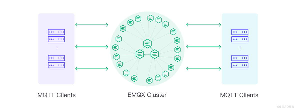 EMQX vs NanoMQ | 2023 MQTT Broker 对比_MQTT_02