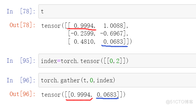 PyTorch项目实战04——Tensor的索引_自动生成_10