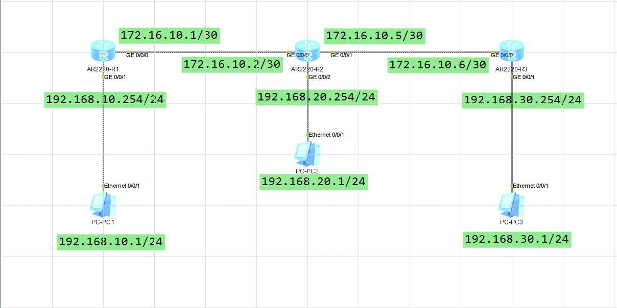 HUAWEI-配置OSPF单区域_路由器