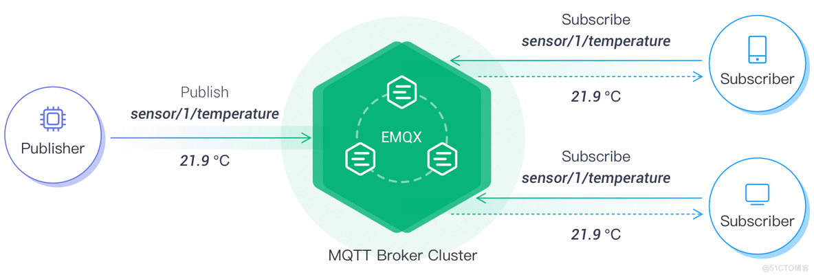 2023 年 MQTT Broker 选型时需要考虑的 7 个因素_MQTT_02