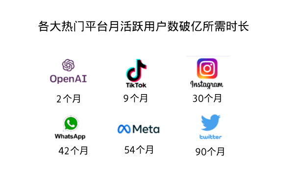 Chat GPT与光通信_人工智能_02