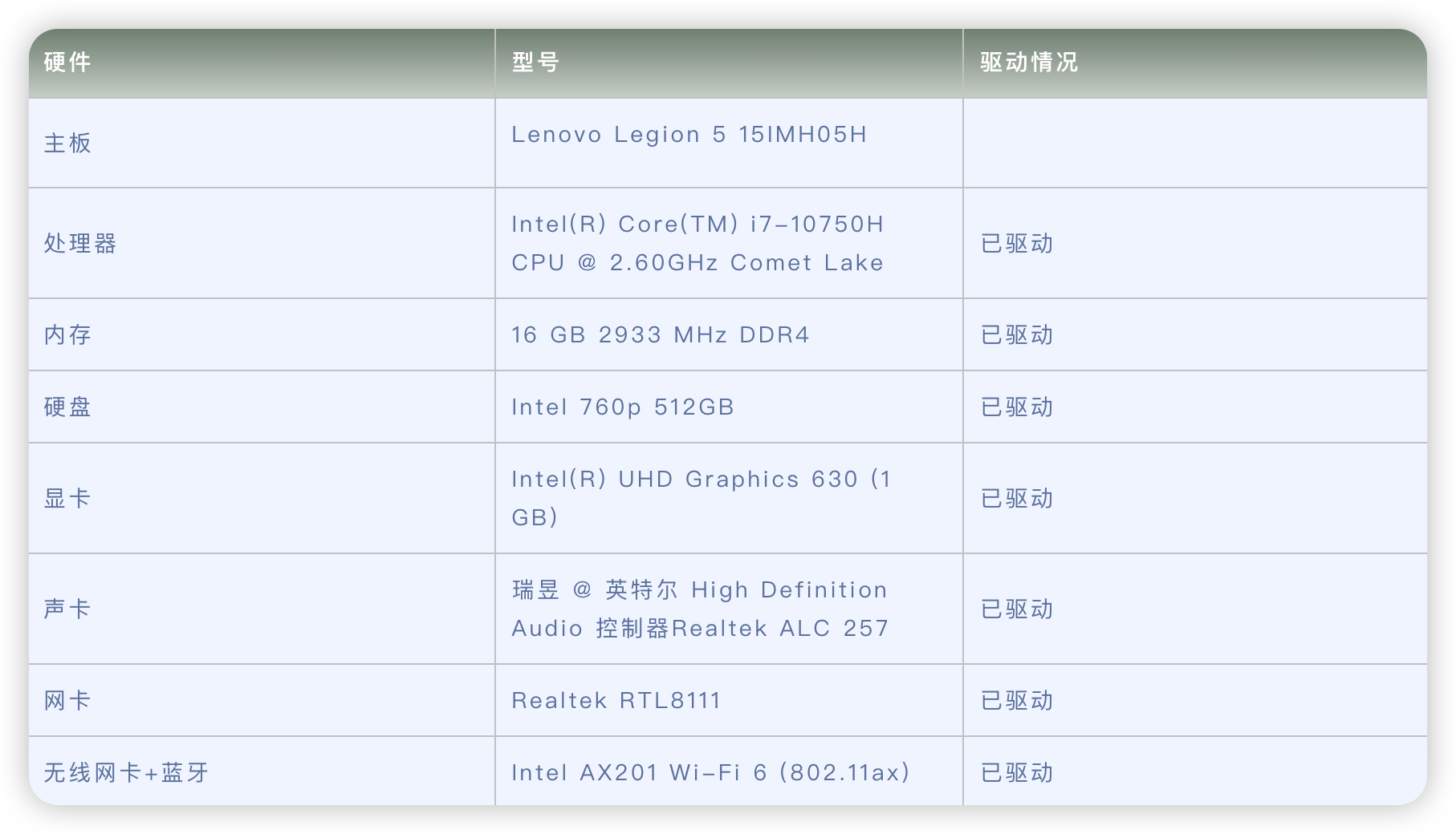 Lenovo Legion 5 15IMH05H电脑 Hackintosh 黑苹果efi引导文件_黑苹果