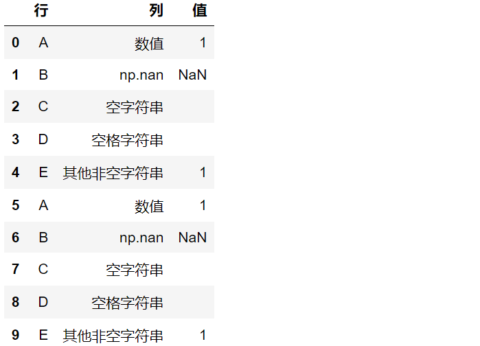 Python Pandas pivot_table 透视表 计数_透视表