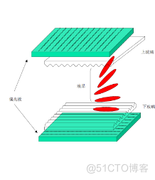 【笔记】显示屏LCD_存储