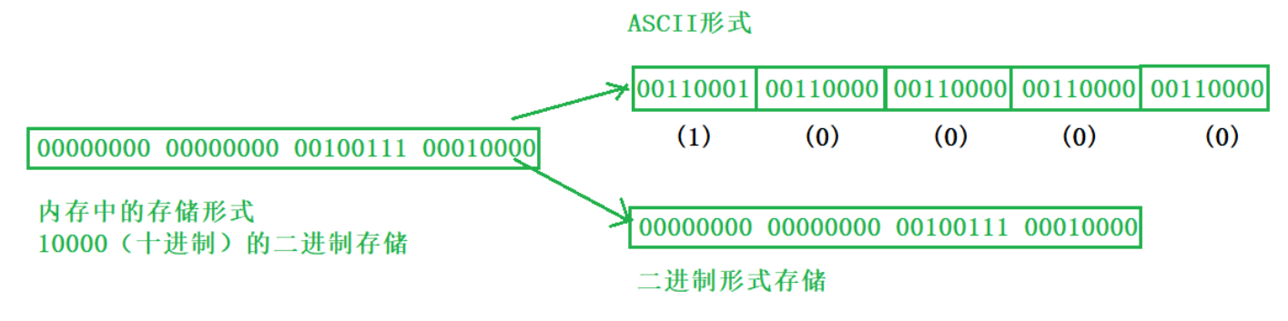 C语言文件操作_函数返回_33