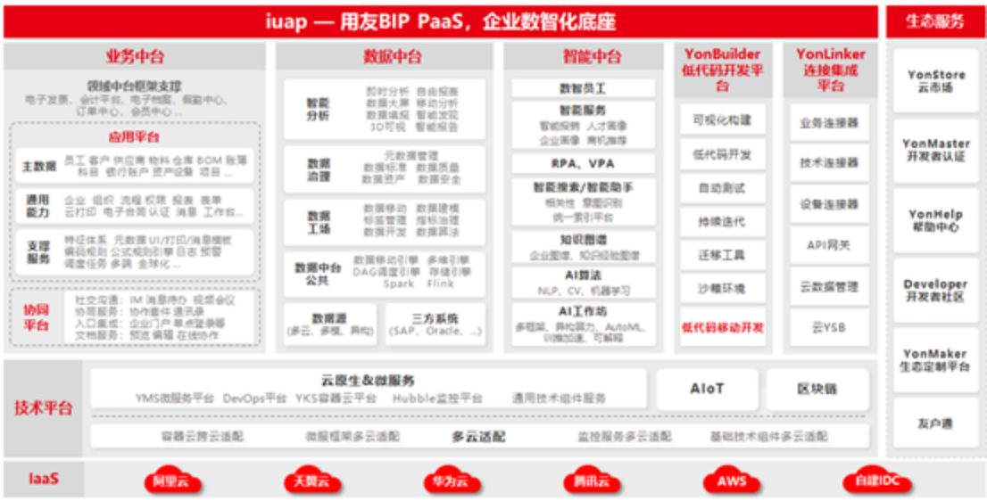 为什么众多大型国企都在升级企业数智化底座？_技术大会_02