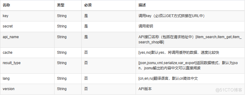 淘宝店铺商品详情接口代码-获取淘宝商品详情 API 接口返回值说明示例_java