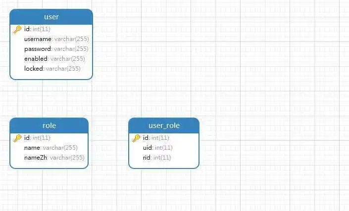 SpringSecurity实现权限系统设计_java_11