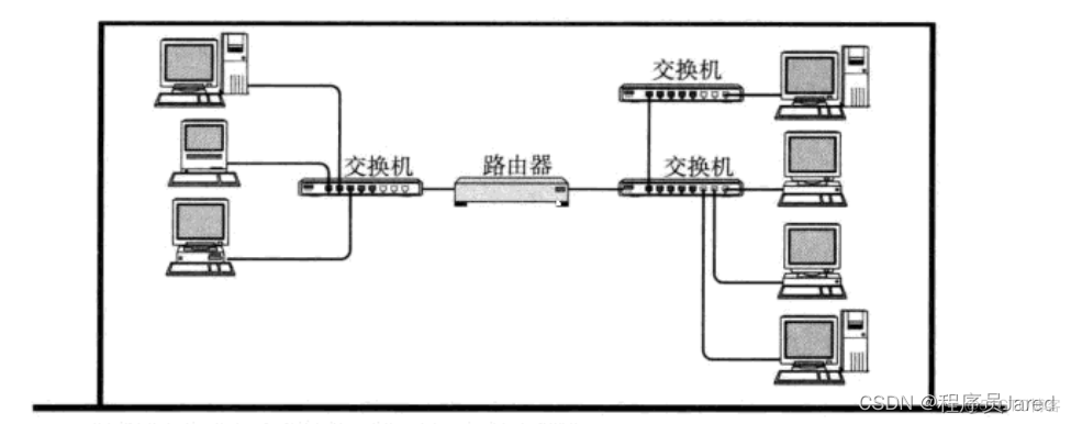 Linux学习笔记局域网LAN_服务器