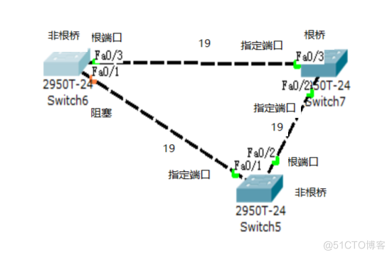 生成树协议解决网络环路问题_h5_17