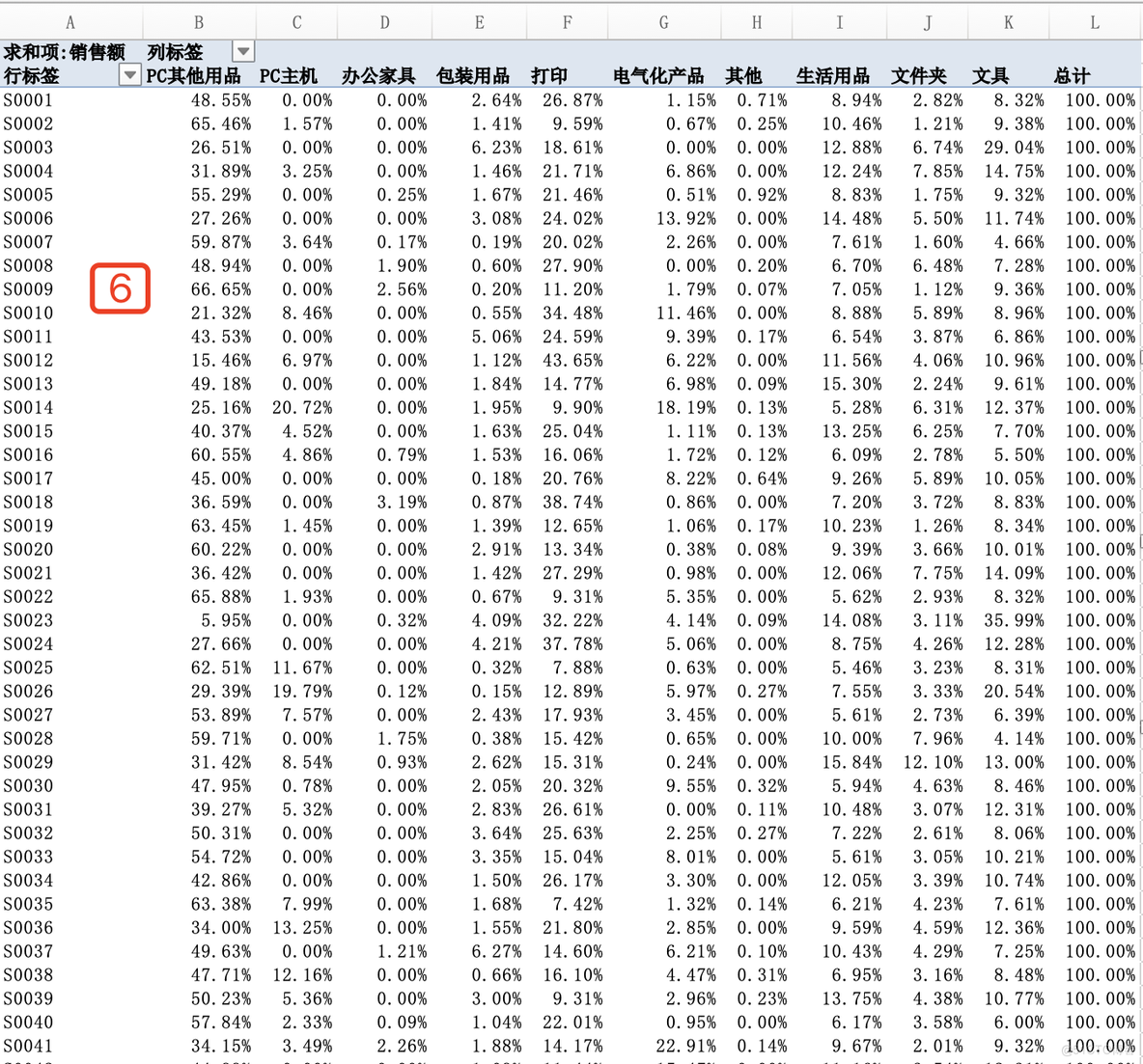 06进阶数据分析实例:拟定办公用品的营销战略（Excel）_数据分析_09