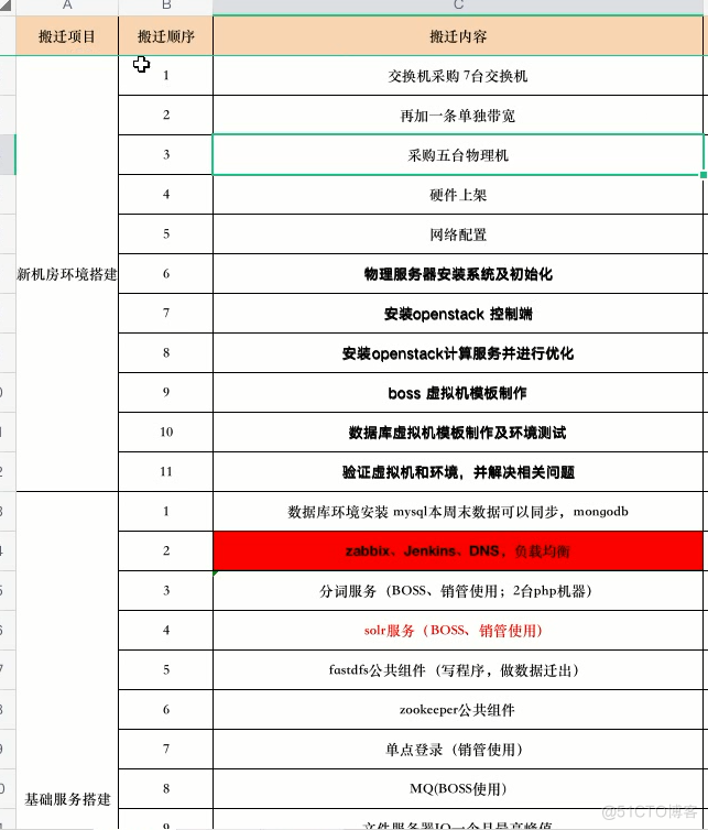 85-云原生操作系统-分层镜像构建并部署业务到Kubernetes集群生产案例_镜像分层_04