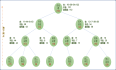 C++ 算法进阶系列之剖析树型动态规划算法思想