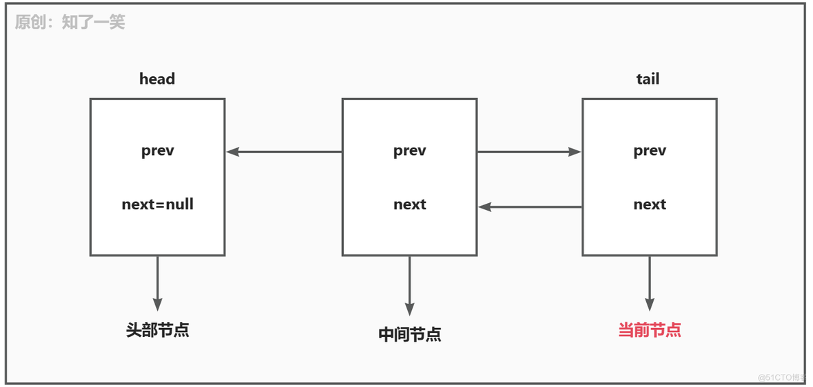 从ReentrantLock角度解析AQS_Java_07