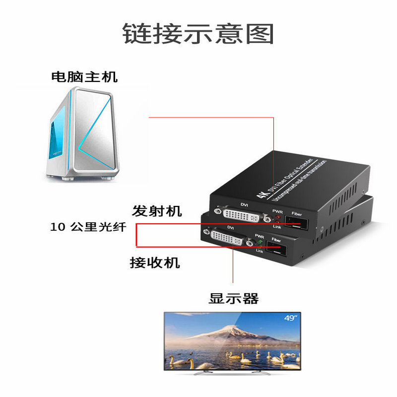 汉源高科4K-DVI光端机10公里实时传输dvi光纤延长器非压缩DVI大屏收发器_4K-DVI光端机_07