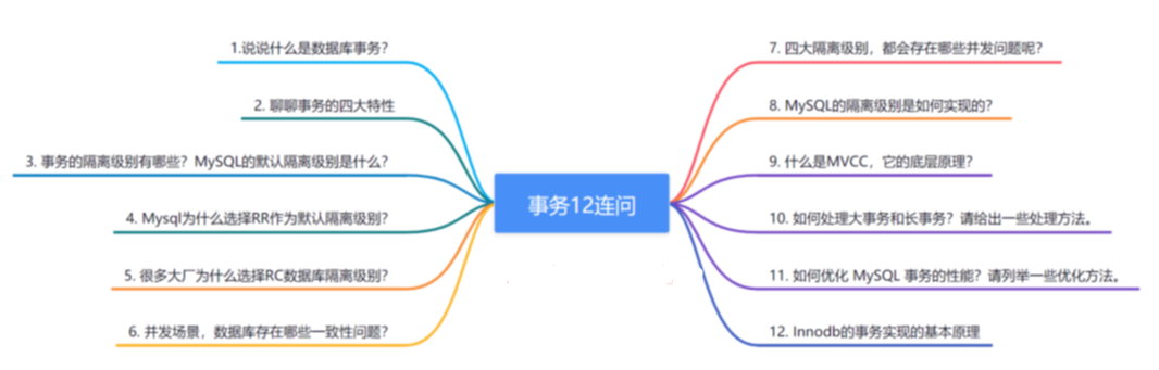 MySQL事务_隔离级别