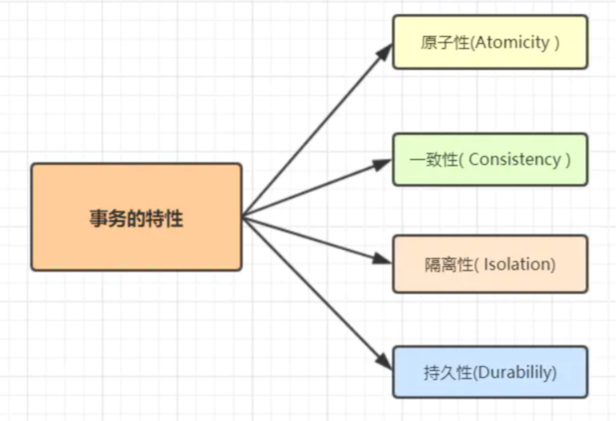 MySQL事务_数据_02