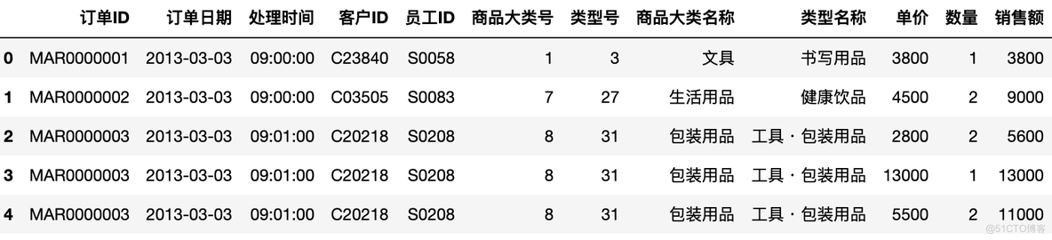 06进阶数据分析实例:拟定办公用品的营销战略（Excel）_数据分析_02